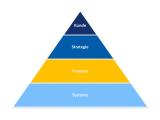 CRM-Strategie entwickeln und umsetzen ✔️