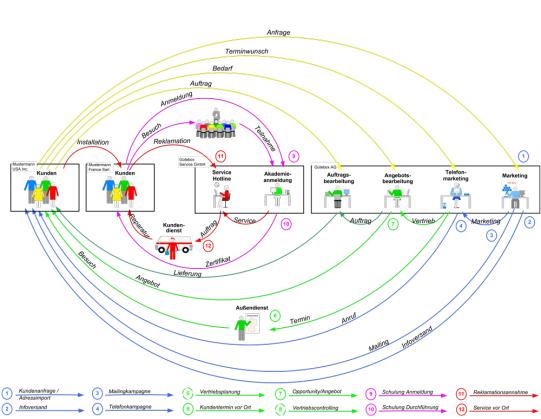 CRM Test Schalenmodell 2011