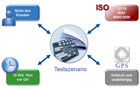 CRM-Systeme im Vergleich