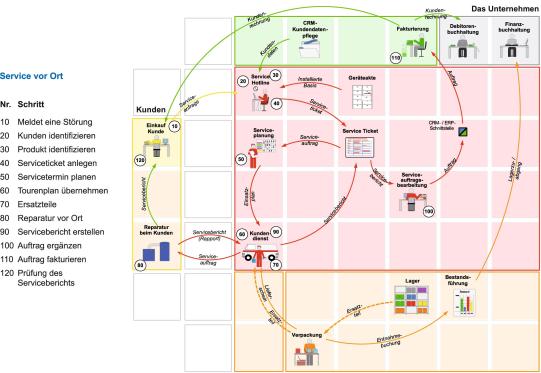 Die mobile (R)Evolution