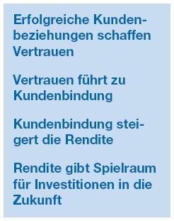 CRM Strategie - Unternehmenserfolg beginnt bei den Kunden
